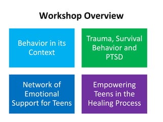 Workshop Overview
Behavior in its
Context
Trauma, Survival
Behavior and
PTSD
Network of
Emotional
Support for Teens
Empowering
Teens in the
Healing Process
 