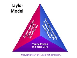 Taylor
Model
Copyright Danny Taylor, used with permission.
 