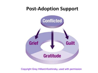 Post-Adoption Support
Copyright Grey Hilliard-Koshinsky, used with permission
 