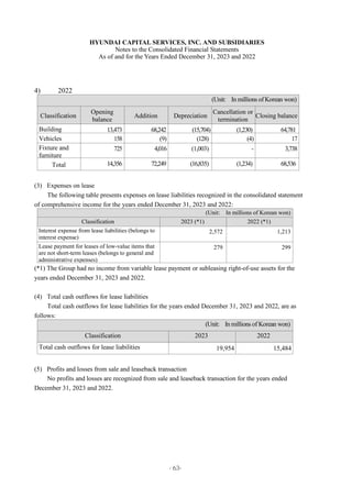 hyundai capital 2023 consolidated financial statements | PDF