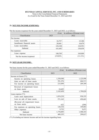 hyundai capital 2023 consolidated financial statements | PDF