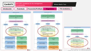 2023 ESC Guidelines on Endocarditis (I).pdf