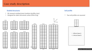 Comparative Study of Simplified Dynamic Soil-Structure Interaction ...