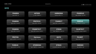 베어로보틱스
네이밍
PHAREM ASTEER HARMONIA PHAROUS
PHARON PROTECH PHARECT FAROUS
PHARON PHARETECT STRON FA:RETECT
PROTON Harmove MOTO PH:MOT
PUREUS STERRONG STIRUS FAROMO
phare(등대)+ON(켜다) phare(등대)+ON(켜다) phare(등대)+protect(보호하다) faro(등대,빛)+US(우리)
phare(등대,빛)+US(우리)
harmoni(하모니)+A
A+steer(이끌어주다)
phare(등대)+M
phare(등대)+ON(켜다) phare(등대)+protect(보호하다) steer(이끌어주다)+ON(켜다) faro(등대,빛)+protect(보호하다)
protect(보호하다)+ON(켜다) harmoni(하모니)+move(움직임) phare(등대)+ON(켜다) phare(등대)+MOTO
pure(순수한)+us(우리) steer(이끌어주다)+strong(강력한) stir(움직이다,일으키다)+ us(우리) faro(등대,빛)+MO
브랜드디자인
 