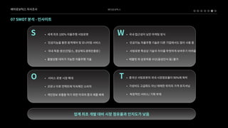 베어로보틱스
07SWOT분석-인사이트
베어로보틱스자사조사
N 세계최초100%자율주행서빙로
N 인공지능을통한원격제어및모니터링서비3
N 국내독점생산(인탑스,경상북도경제진흥원$
N 돌발상황대처가가능한자율주행기술
S 약점 N 국내접근성이낮은마케팅방”
N 인공지능자율주행기술은다른기업에서도많이사용t
N 서빙로봇특성상기술의차이를뚜렷하게보여주기어려e
N 태블릿외상호작용수단(음성인식등)불가
W
업계최초개발대비시장점유율과인지도가낮음
N 중국산서빙로봇의국내시장점유율이90%에육ç
N 가성비도고급화도아닌애매한위치의가격포지셔Ê
N 독창적인서비스/기획부재

N 서비스로봇시장확
N 코로나이후언택트에익숙해진소비
N 개인정보유출을막기위한미국의중국제품배제

O T
 