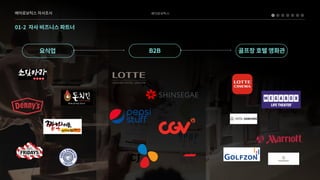 베어로보틱스
01-2 자사비즈니스파트너
베어로보틱스자사조사
요식업 B2B 골프장호텔영화관
 