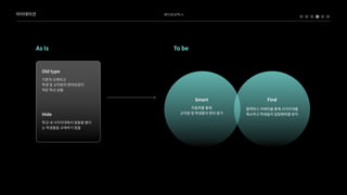 베어로보틱스
아이데이션
Oldtype
Hide
Find
Smart
기존의오래되고

학생및교직원의편의보장이

적은학교상황
학교내사각지대에서일탈을벌이
는학생들을규제하기힘듦
자동화를통해

교직원및학생들의편의증가
블랙박스카메라를통해사각지대를
해소하고학생들의일탈행위를방지
AsIs Tobe
 