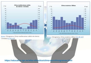 https://educativo.ign.es/atlas-didactico/clima-eso/climogramas.html
 