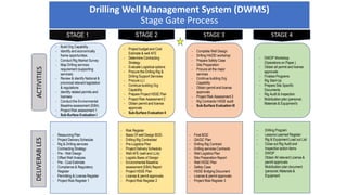 Well Program Requirement 2023 Geothermal Well Concept & Planning.pptx