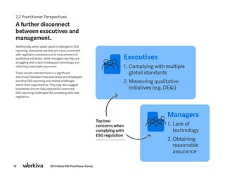 10 2023 Global ESG Practitioner Survey
Top two
concerns when
complying with
ESG regulation
2.2 Practitioner Perspectives
A further disconnect
between executives and
management.
Additionally, when asked about challenges in ESG
reporting, executives say they are most concerned
with regulatory compliance and measurement of
qualitative initiatives, while managers say they are
struggling with a lack of adequate technology and
obtaining reasonable assurance.
These results indicate there is a significant
disconnect between how executives and employees
perceive ESG reporting and related challenges
within their organizations. They may also suggest
businesses are not fully prepared to overcome
ESG reporting challenges like complying with new
regulation.
Executives
1. Complying with multiple
global standards
2. Measuring qualitative
initiatives (e.g. DE&I)
Managers
1. Lack of
technology
2. Obtaining
reasonable
assurance
 