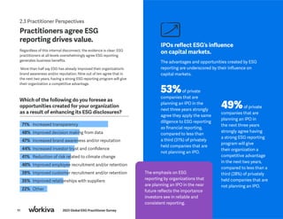 11 2023 Global ESG Practitioner Survey
2.3 Practitioner Perspectives
Practitioners agree ESG
reporting drives value.
Regardless of this internal disconnect, the evidence is clear: ESG
practitioners at all levels overwhelmingly agree ESG reporting
generates business benefits.
More than half say ESG has already improved their organization’s
brand awareness and/or reputation. Nine out of ten agree that in
the next two years, having a strong ESG reporting program will give
their organization a competitive advantage.
IPOs reflect ESG’s influence
on capital markets.
Which of the following do you foresee as
opportunities created for your organization
as a result of enhancing its ESG disclosures?
71% Increased transparency
48% Improved decision making from data
47% Increased brand awareness and/or reputation
44% Increased investor trust and confidence
41% Reduction of risk related to climate change
40% Improved employee recruitment and/or retention
39% Improved customer recruitment and/or retention
35% Improved relationships with suppliers			
22% Other
The advantages and opportunities created by ESG
reporting are underscored by their influence on
capital markets.
53%of private
companies that are
planning an IPO in the
next three years strongly
agree they apply the same
diligence to ESG reporting
as financial reporting,
compared to less than
a third (31%) of privately
held companies that are
not planning an IPO.
49%of private
companies that are
planning an IPO in
the next three years
strongly agree having
a strong ESG reporting
program will give
their organization a
competitive advantage
in the next two years,
compared to less than a
third (28%) of privately
held companies that are
not planning an IPO.
The emphasis on ESG
reporting by organizations that
are planning an IPO in the near
future reflects the importance
investors see in reliable and
consistent reporting.
 