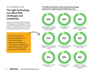 13 2023 Global ESG Practitioner Survey
3.1 Finding Value in ESG
The right technology
can offset ESG
challenges and
complexity.
Nearly all of those surveyed (95%) agree
having adequate technology is critical to
successfully managing the ESG reporting
process — a 19% increase over results in
Workiva’s 2022 ESG practitioner survey.
% of ESG practitioners that consider technology
important in addressing the following areas:
In fact, across the
board, practitioners
overwhelmingly
agree technology is
considered important in
addressing major ESG
reporting challenges.
Compiling data from multiple
sources and collaborating
with other teams
Complying with new
regulations
Mapping disclosures to
regulations, frameworks, and
standards
Analyzing data and extracting
insights to improve decision
making
Responding to stakeholder
questionnaires
Reporting to board members
and executives
Validating data for audit/
assurance
Measuring scope 1, 2, 3
emissions
Managing a materiality
assessment and stakeholder
engagement
94%
93%
91%
94%
93%
90%
94%
92%
90%
 