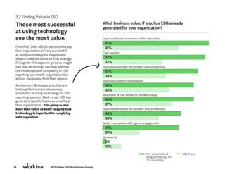 14 2023 Global ESG Practitioner Survey
3.2 Finding Value in ESG
Those most successful
at using technology
see the most value.
One third (35%) of ESG practitioners say
their organization is “very successful”
at using technology for insights and
data to make decisions on ESG strategy.
Diving into this segment gives us insight
into how technology can help address
the challenges and complexity in ESG
reporting and enable organizations to
extract more value from their reports.
As the chart illustrates, practitioners
that say their companies are very
successful at using technology for ESG
reporting are more likely to say ESG has
generated specific business benefits at
their organizations. This group is also
more than twice as likely to agree that
technology is important to complying
with regulation.
What business value, if any, has ESG already
generated for your organization?
Improved brand awareness and/or reputation
57% 		
41%
Cost savings					
55%		
32%
Improved customer recruitment and/or retention				
51%		
34%
Improved investor relationships		
49%		
36%
Reduction of risk related to climate change
49%		
37%
Improved employee recruitment and/or retention				
42%		
30%
Better insurance/credit agency engagement
41%		
20%
None so far
2%		
10%
Very successful at
using technology for
ESG reporting.
All others
 
