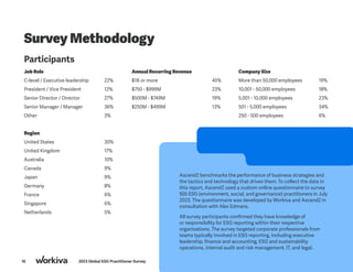 16 2023 Global ESG Practitioner Survey
Survey Methodology
Participants
Job Role
C-level / Executive leadership 22%
President / Vice President		 12%
Senior Director / Director		 27%
Senior Manager / Manager		 36%
Other					3%
Region
United States				30%
United Kingdom			17%
Australia				10%
Canada				9%
Japan					9%
Germany				8%
France					6%
Singapore				6%
Netherlands				5%
Annual Recurring Revenue
$1B or more				45%
$750 - $999M				23%
$500M - $749M			 19%
$250M - $499M			 13%
Company Size
More than 50,000 employees		 19%
10,001 - 50,000 employees		 18%
5,001 - 10,000 employees		 23%
501 - 5,000 employees			 34%
250 - 500 employees			 6%
Ascend2 benchmarks the performance of business strategies and
the tactics and technology that drives them. To collect the data in
this report, Ascend2 used a custom online questionnaire to survey
926 ESG (environment, social, and governance) practitioners in July
2023. The questionnaire was developed by Workiva and Ascend2 in
consultation with Alex Edmans.
All survey participants confirmed they have knowledge of
or responsibility for ESG reporting within their respective
organizations. The survey targeted corporate professionals from
teams typically involved in ESG reporting, including executive
leadership, finance and accounting, ESG and sustainability
operations, internal audit and risk management, IT, and legal.
 