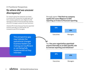 9 2023 Global ESG Practitioner Survey
Executives
Executives
Managers
Managers
62%
87%
32%
67%
Strongly agree: I feel that my company
applies the same diligence to ESG
reporting as it does to financial reporting.
Yes: Has your organization appointed
anyone internally to an ESG-specific role
to oversee reporting and initiatives?
2.1 Practitioner Perspectives
So where did we uncover
discrepancy?
Our research shows that viewpoints vary based
on seniority. 62% of executives strongly agree that
their company applies the same diligence to ESG
reporting as it does to financial reporting. However,
only 32% of managers express the same sentiment.
Likewise, 87% of executives say they have appointed
someone internally to an ESG-specific role
compared to just 67% of managers.
This perspective gap
may indicate the
operational changes
business leaders are
making are insufficient
or not being fully
implemented as they
intended.
 