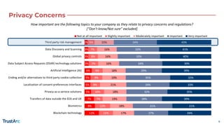 2023 Global Privacy Benchmarks Survey - Webinar May 30 2023.pdf