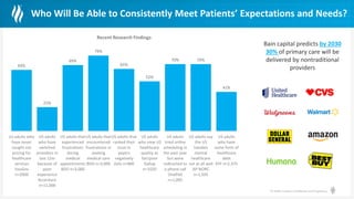 © Health Catalyst. Confidential and Proprietary.
Who Will Be Able to Consistently Meet Patients’ Expectations and Needs?
Bain capital predicts by 2030
30% of primary care will be
delivered by nontraditional
providers
64%
25%
69%
79%
65%
52%
70% 70%
41%
Us adults who
have never
sought out
pricing for
healthcare
services
YouGov
n=2000
US adults
who have
switched
providers in
last 12m
because of
poor
experience
Accenture
n=11,000
US adults that
experienced
frustrations
during
medical
appointments
BDO n=3,000
US adults that
encountered
frustrations in
seeking
medical care
BDO n=3,000
US adults that
ranked their
trust in
payers
negatively
Zelis n=800
US adults
who view US
healthcare
quality as
fair/poor
Gallup
n=1020
US adults
tried online
scheduling in
the past year
but were
redirected to
a phone call
OnePoll
n=1,005
US adults say
the US
handels
mental
healthcare
not at all well
AP-NORC
n=1,505
US adults
who have
some form of
healthcare
debt
KFF n=2,375
Recent Research Findings
 