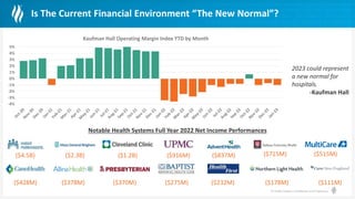 © Health Catalyst. Confidential and Proprietary.
Is The Current Financial Environment “The New Normal”?
-4%
-3%
-2%
-1%
0%
1%
2%
3%
4%
5%
Kaufman Hall Operating Margin Index YTD by Month
2023 could represent
a new normal for
hospitals.
-Kaufman Hall
($4.5B) ($2.3B) ($1.2B) ($916M) ($837M) ($715M)
($428M)
($515M)
($378M) ($370M) ($275M) ($232M) ($178M) ($111M)
Notable Health Systems Full Year 2022 Net Income Performances
 