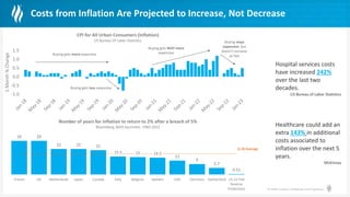 © Health Catalyst. Confidential and Proprietary.
Costs from Inflation Are Projected to Increase, Not Decrease
-1.0
-0.5
0.0
0.5
1.0
1.5
1-Month
%
Change
CPI for All Urban Consumers (Inflation)
US Bureau Of Labor Statistics
Buying gets more expensive
Buying gets less expensive
Buying gets WAY more
expensive
Buying stays
expensive, but
doesn’t increase
as fast
29 29
22 22 21
15.5 15 14.5
12
9
5.7
0.51
France UK Netherlands Japan Canada Italy Belgium Sweden USA Germany Switzerland 21-22 Fed
Reserve
Predictions
Number of years for inflation to return to 2% after a breach of 5%
Bloomberg, BofA Securities. 1960-2022
G-10 Average
Healthcare could add an
extra 143% in additional
costs associated to
inflation over the next 5
years.
McKinsey
Hospital services costs
have increased 242%
over the last two
decades.
US Bureau of Labor Statistics
 