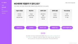 MZ세대에 우울증이 더 많다고요?
기존 세대와 다른 이들의 특성에 대해 이해해야 할 필요성에 대한 인식이 높아짐
브랜드 디자인과 내셔널 브랜드
인사이트
MZ 세대는 자신의 정신 건강에 부정적인 영향을 미치는
해야 한다. 건강한 취미, 충분한 수면, 건강한 식단 섭취, 가족이나 친구
와의 소통, 혹은 정신 건강 전문가와의 상담 등을 통해 스트레스를 관리해야 한다.
특정한 상황이나 특성에 대해 파악
한 후 현명하게 대처
기술과 연결성
사회적 비교
개인주의
스트레스
사회적 정의
에너지 소모
경제적 불안
피로감 호소
작은 즐거움
근본적 해결책 필요
디지털 환경 자아실현 경쟁 상황 익숙 빈부 격차 “소확행”
소셜 미디어 개인의 욕구 충족 공정함 노후 준비 정신적 안정
소통의 물리적 제한 개인의 발전 사회적 부조리 경제적 경쟁 자기계발
인종차별
MZ 세대에 우울증이 더많다고요?(psytimes.co.kr)
01 시장조사
식문화
건강기능식품
KOL
홍보&유통&마케팅
차별점도출
 