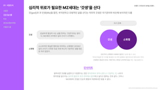 심리적 위로가 필요한 MZ세대는 ‘갓생’을 산다
갓(god)과 과 인생(life)을 합친, 부지런하고 모범적인 삶을 산다는 의미의 갓생은 자기관리와 비슷해 보이지만 다름
브랜드 디자인과 내셔널 브랜드
인사이트
말하자면 갓생을 살겠다고 다짐한다는 것은 나아가
번아웃을 일으키는 하고 싶다고 말하는 것과 같다. 그러니
MZ세대의 갓생은 단순히 행동의 차원에서만 읽을 수 없다.
번아웃에서 벗어나겠다고 다짐하는 것,
심리적 불안과 초조∙강박에서 탈피
성실하게 열심히 사는 삶을 뜻하는 ‘갓생’이라는 말이

다. MZ세대 사이에서 널리 쓰이기 시작했다.
소소하지만 확실한 행복’을 의미하는 소확행은 2018년

널리 쓰이기 시작한 뒤로 이제 하나의 기본적인 생활 태도

로 자리 잡았다.
갓생
소확행
자기 만족
갓생 소확행
갓생 역시소확행의 자세에서발전된것으로볼수 있다.
작지만 확실한 한 가지를해내면서 무기력상태에서 점진적으로벗어나려고 한다.
갓생에서중요한단어는 ‘루틴’이다.루틴은 규칙적인 일을 하는 것을 일컫는다.
[MZ주의]심리적 위로가 필요한 MZ세대는 ‘갓생’을 산다 -현대카드·현대커머셜뉴스룸(hcs.com)
01 시장조사
식문화
건강기능식품
KOL
홍보&유통&마케팅
차별점도출
 