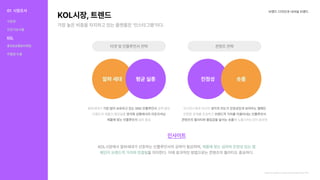 KOL시장,트렌드
가장높은비중을차지하고있는플랫폼은'인스타그램'이다.
브랜드디자인과내셔널브랜드
https://www.openads.co.kr/content/contentDetail?contsId=10183
01 시장조사
식문화
건강기능식품
KOL
홍보&유통&마케팅
차별점도출
인사이트
KOL시장에서알파세대가선호하는인플루언서의공략이필요하며,
을의미한다.이에효과적인방법으로는콘텐츠의퀄리티도중요하다.
제품에맞는섭외와진정성있는캠
페인이브랜드적가치와연결됨
콘텐츠전략
알파세대 평균실종 진정성 숏폼
타겟및인플루언서전략
알파세대가 공략필요
가장많이보유하고있는SNS인플루언서
브랜드의제품이평균실종양극화상황에서의리포지셔닝
제품에맞는인플루언서섭외중요
오디언스에게자신의생각과의도가진정성있게보여주는캠페인
진정한관계를조성하고브랜드적가치를이끌어내는인플루언서
콘텐츠의퀄리티와몰입감을높이는숏폼에노출시키는것이효과적
 