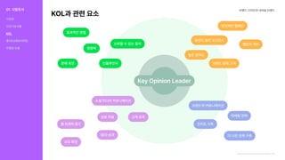 브랜드디자인과내셔널브랜드
KeyOpinionLeader
인플루언서
소셜미디어커뮤니케이션
상호작용
SEO성과
웹트래픽증가
고객유치
규모확장
판매촉진
브랜드적커뮤니케이션
높은참여도
충성도높은오디언스
창의적인캠페인
브랜드잠재고객
챌린지개최
인지도구축
마케팅전략
더나은관계구축
효과적인방법
영향력
신뢰할수있는출처
KOL과관련요소
https://www.madtimes.org/news/articleView.html?idxno=17621
01 시장조사
식문화
건강기능식품
KOL
홍보&유통&마케팅
차별점도출
 