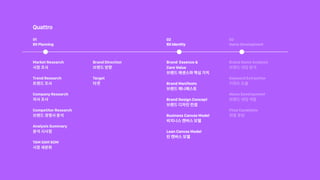 01 

BXPlanning
02 

BXIdentity
Market Research

시장 조사


Trend Research

트렌드 조사


Company Research

자사 조사


Competitor Research

브랜드 경쟁사 분석


Analysis Summary

분석 시사점


TAM SAM SOM

시장 세분화




Brand Direction

브랜드 방향


Target

타겟

Brand Essence & 
Core Value

브랜드 에센스와 핵심 가치


Brand Manifesto

브랜드 매니페스토


Brand Design Concept

브랜드 디자인 컨셉


Business Canvas Model

비지니스 캔버스 모델


Lean Canvas Model

린 캔버스 모델



Quattro
 