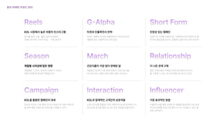 홍보마케팅키워드정리
G-Alpha
타겟과인플루언서전략
브랜드제품의양극화상황에서의리포지셔닝과

제품에맞는인플루언서섭외중요
Reels
KOL시장에서높은비중의인스타그램
릴스를통한소통 짧은길이의동영상
브랜드에대한지속적관심 가장효과적
Season March
계절별시의성에많은영향 건강식품이가장많이판매된달
계절별로그달의 날씨와이벤트가브랜드

제품마케팅에중요한역할을한다.
3월달은비교적다른달에비해서건강기능식품
과건강보조식품이많이팔린달로나타났다.
Campaign Interaction
KOL을활용한캠페인이대세 KOL과잠재적인고객간의상호작용
단순히인지도구축뿐만아니라브랜드적커뮤니케이션
을하며해당브랜드에신뢰도를구축할수있다.
소셜미디어를활용한커뮤니케이션으로웹트래픽이자
연스럽게증가할뿐만아니라규모확장을만들어낸다.
ShortForm
진정성있는캠페인
브랜드적가치를이끌어내는인플루언서와콘텐츠의퀄
리티와몰입감을높이는숏폼에노출시키는것이효과적
Relationship
더나은관계구축
많은브랜드들이마케팅전략으로빠르게인지도
를구축할수있는하나의방법으로여기고있다.
Influencer
가장효과적인방법
인플루언서를통해브랜드의제품을홍보하면 가장효과
적으로판매를촉진시킬 뿐만아니라신뢰할수있는출
처로생각한다.
 