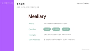브랜드디자인과내셔널브랜드
https://smartstore.naver.com/mealiary
밀리어리
건강한,식사대용그리고단백질쉐이크제품
아침식사대용쉐이크를판매하는건강브랜드
About
Function 쉐이크 단백질제품 다이어트
단백질쉐이크제품을위주로전개 제품집중으로인한이득
strength
MainFeatures 잘정돈된패키지와쉐이크중점으로간단하게소비할수있음
02 자사및경쟁사조사
자사조사
경쟁사조사
 
