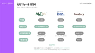 브랜드디자인과내셔널브랜드
건강기능식품경쟁사
3개의건강기능식품브랜드비교/분석
시장점유율 고(높음) 중(중간) 저(낮음)
마케팅활용방식 B2B마케팅 디지털마케팅 입소문마케팅
판매대상 모든비건제품을먹는사람 전연령대 20-30대다이어터여성
가격대 중(중간) 고(높음) 저(낮음)
인사이트
경쟁사들중판매대상과마케팅활용방식이서로다르며브랜드의목적에따라서

다른것으로보인다.가격대는네이쳐시장점유율은알티스트가강세를보인다.
학교급식,기업단체급식 온라인광고,이메일,검색엔진 블로거,카페
02 자사및경쟁사조사
자사조사
경쟁사조사
 