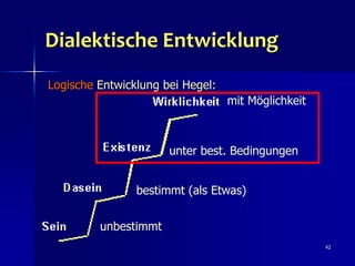 Dialektische Entwicklung
Logische Entwicklung bei Hegel:
42
unbestimmt
bestimmt (als Etwas)
unter best. Bedingungen
mit Möglichkeit
 