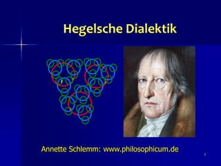 Hegelsche Dialektik
Annette Schlemm: www.philosophicum.de
1
 