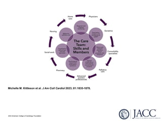 Michelle M. Kittleson et al. J Am Coll Cardiol 2023; 81:1835-1878.
2023 American College of Cardiology Foundation