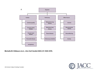 Michelle M. Kittleson et al. J Am Coll Cardiol 2023; 81:1835-1878.
2023 American College of Cardiology Foundation
 