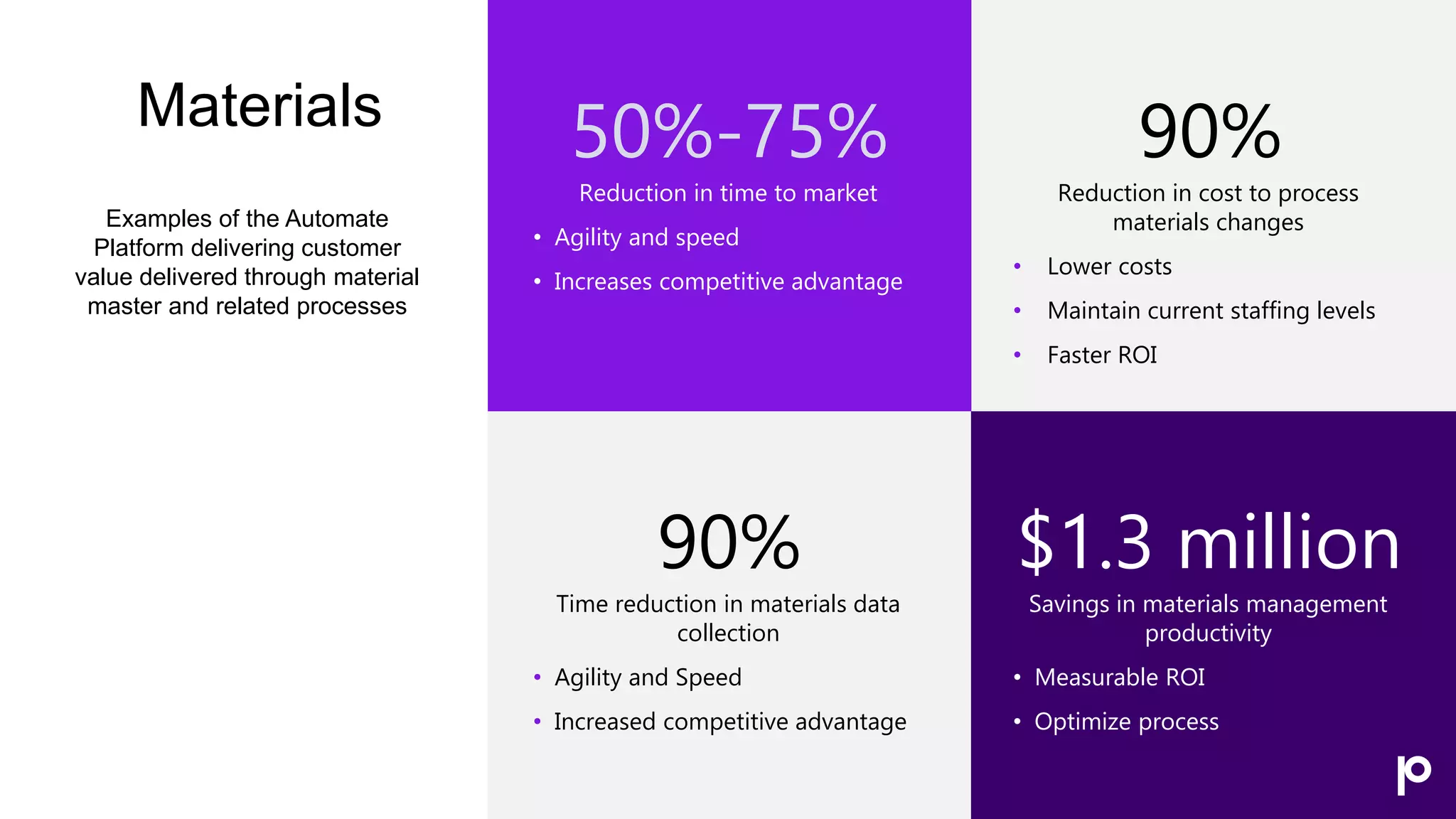Materials
50%-75% 90%
Examples of the Automate
Platform delivering customer
value delivered through material
master and related processes
Reduction in time to market
• Agility and speed
• Increases competitive advantage
Reduction in cost to process
materials changes
• Lower costs
• Maintain current staffing levels
• Faster ROI
90% $1.3 million
Time reduction in materials data
collection
• Agility and Speed
• Increased competitive advantage
Savings in materials management
productivity
• Measurable ROI
• Optimize process
 