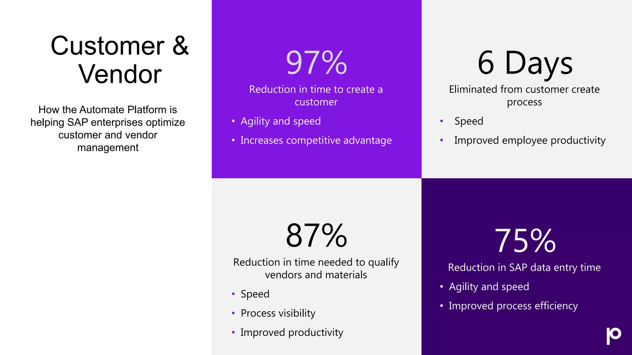 Customer &
Vendor 97% 6 Days
How the Automate Platform is
helping SAP enterprises optimize
customer and vendor
management
Reduction in time to create a
customer
• Agility and speed
• Increases competitive advantage
Eliminated from customer create
process
• Speed
• Improved employee productivity
87% 75%
Reduction in time needed to qualify
vendors and materials
• Speed
• Process visibility
• Improved productivity
Reduction in SAP data entry time
• Agility and speed
• Improved process efficiency
 