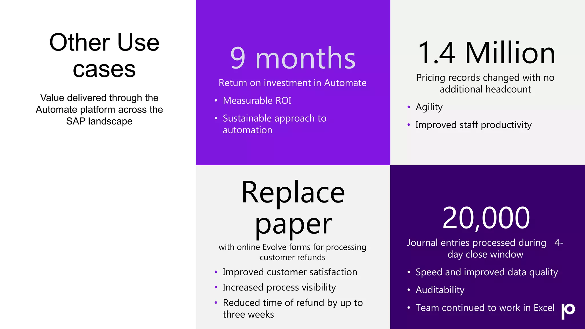 Other Use
cases 9 months 1.4 Million
Value delivered through the
Automate platform across the
SAP landscape
Return on investment in Automate
• Measurable ROI
• Sustainable approach to
automation
Pricing records changed with no
additional headcount
• Agility
• Improved staff productivity
Replace
paper 20,000
with online Evolve forms for processing
customer refunds
• Improved customer satisfaction
• Increased process visibility
• Reduced time of refund by up to
three weeks
Journal entries processed during 4-
day close window
• Speed and improved data quality
• Auditability
• Team continued to work in Excel
 