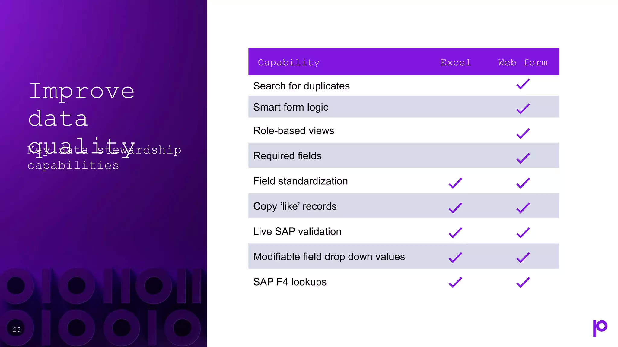 Improve
data
quality
Key data stewardship
capabilities
25
Capability Excel Web form
Search for duplicates
Smart form logic
Role-based views
Required fields
Field standardization
Copy ‘like’ records
Live SAP validation
Modifiable field drop down values
SAP F4 lookups
 