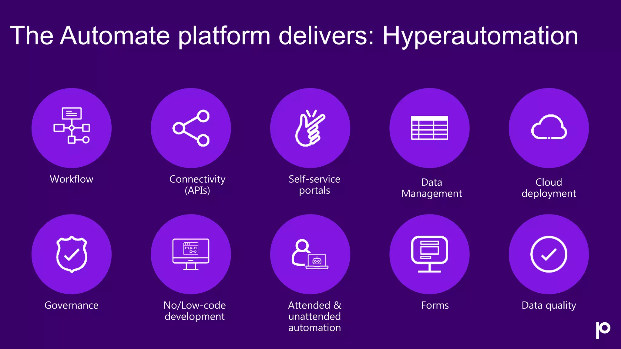 The Automate platform delivers: Hyperautomation
Workflow Connectivity
(APIs)
Self-service
portals
Governance No/Low-code
development
Attended &
unattended
automation
Forms
Data
Management
Data quality
Cloud
deployment
 