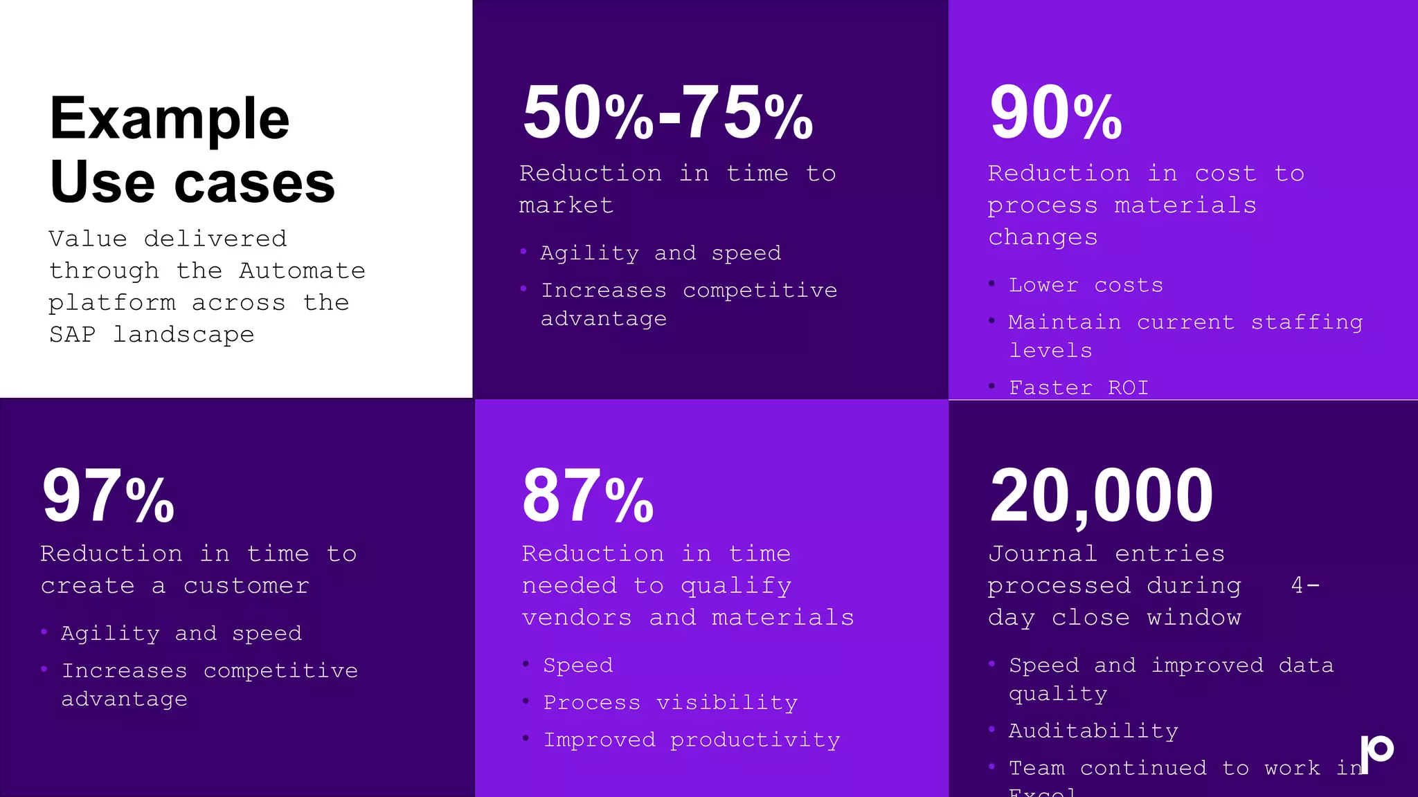 Example
Use cases
Value delivered
through the Automate
platform across the
SAP landscape
20,000
50%-75% 90%
87%
97%
Reduction in time to
create a customer
• Agility and speed
• Increases competitive
advantage
Reduction in time
needed to qualify
vendors and materials
• Speed
• Process visibility
• Improved productivity
Journal entries
processed during 4-
day close window
• Speed and improved data
quality
• Auditability
• Team continued to work in
Reduction in time to
market
• Agility and speed
• Increases competitive
advantage
Reduction in cost to
process materials
changes
• Lower costs
• Maintain current staffing
levels
• Faster ROI
 