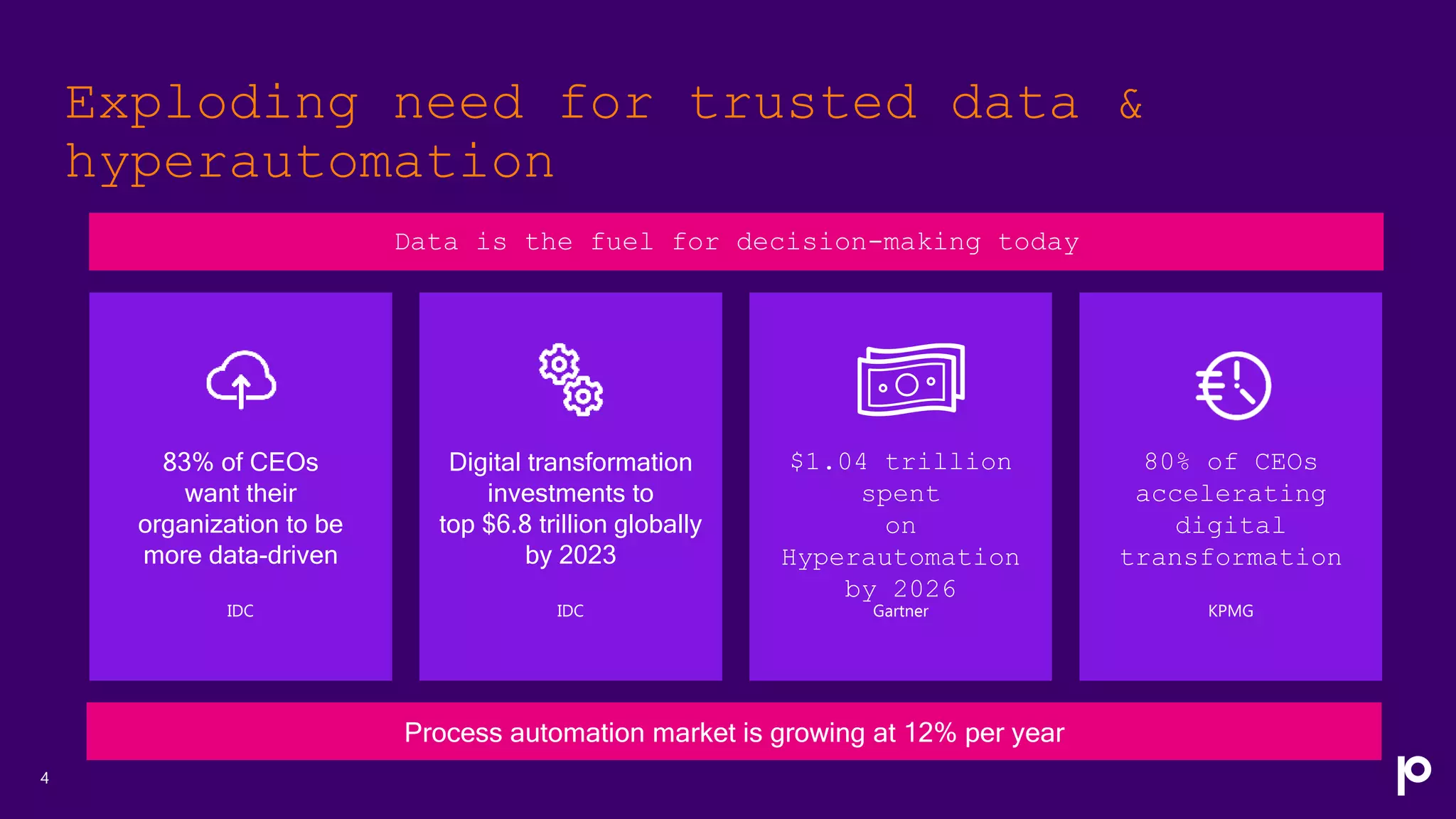 $1.04 trillion
spent
on
Hyperautomation
by 2026
80% of CEOs
accelerating
digital
transformation
Exploding need for trusted data &
hyperautomation
83% of CEOs
want their
organization to be
more data-driven
Digital transformation
investments to
top $6.8 trillion globally
by 2023
Data is the fuel for decision-making today
4
IDC IDC Gartner KPMG
Process automation market is growing at 12% per year
 