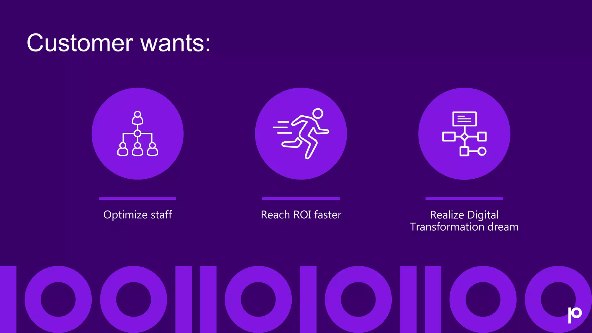Optimize staff
Customer wants:
Reach ROI faster Realize Digital
Transformation dream
 