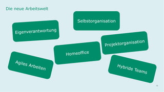 11
Die neue Arbeitswelt
Agiles Arbeiten
Eigenverantwortung
Selbstorganisation
Projektorganisation
Homeoffice
Hybride Teams
 