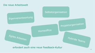 12
Die neue Arbeitswelt
Agiles Arbeiten
Eigenverantwortung
Selbstorganisation
Projektorganisation
Homeoffice
Hybride Teams
erfordert auch eine neue Feedback-Kultur
 