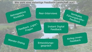 14
Retrospektive
Rückblick
Peer-Interviews
Wander-Dialog
Kolleg:innen-
Feedback
Vertikales
Führungskräfte-
Feedback
Entwicklungs-
gespräch
Instant Digital
Feedback
Feedback „Light“-
Fragen
Wie sieht eine vielseitige Feedback-Landschaft aus?
 
