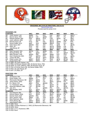 2023 INTERNATIONAL FANTASY FOOTBALL LEAGUE GAME PREVIEW- WEEK 3 | PDF