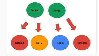 8
Person
IGTV Reels
Stories Highlights
Firma
 