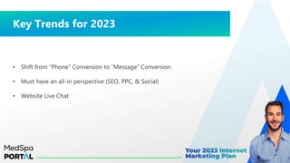 Med Spa Marketing Portal - 2023 Internet Marketing Plan For Med Spas