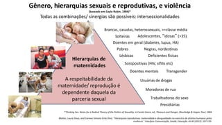 Gênero, hierarquias sexuais e reprodutivas, e violência
(baseado em Gayle Rubin, 1984)*
Todas as combinações/ sinergias são possíveis: interseccionalidades
Brancas, casadas, heterossexuais, >=classe média
Presidiárias
Soropositivas (HIV, sífilis etc)
Adolescentes, “idosas” (>35)
Solteiras
Trabalhadoras do sexo
Usuárias de drogas
Doentes mentais
Pobres
Moradoras de rua
Negras, nordestinas
Lésbicas Deficientes físicas
Transgender
*Thinking Sex: Notes for a Radical Theory of the Politics of Sexuality, in Carole Vance, ed., Pleasure and Danger, (Routledge & Kegan, Paul, 1984
Mattar, Laura Davis, and Carmen Simone Grilo Diniz. "Hierarquias reprodutivas: maternidade e desigualdades no exercício de direitos humanos pelas
mulheres." Interface-Comunicação, Saúde, Educação 16.40 (2012): 107-120.
Doentes em geral (diabetes, lupus, HA)
Hierarquias de
maternidades
A respeitabilidade da
maternidade/ reprodução é
dependente daquela da
parceria sexual
 